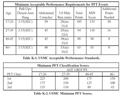 marine fitness test requirements